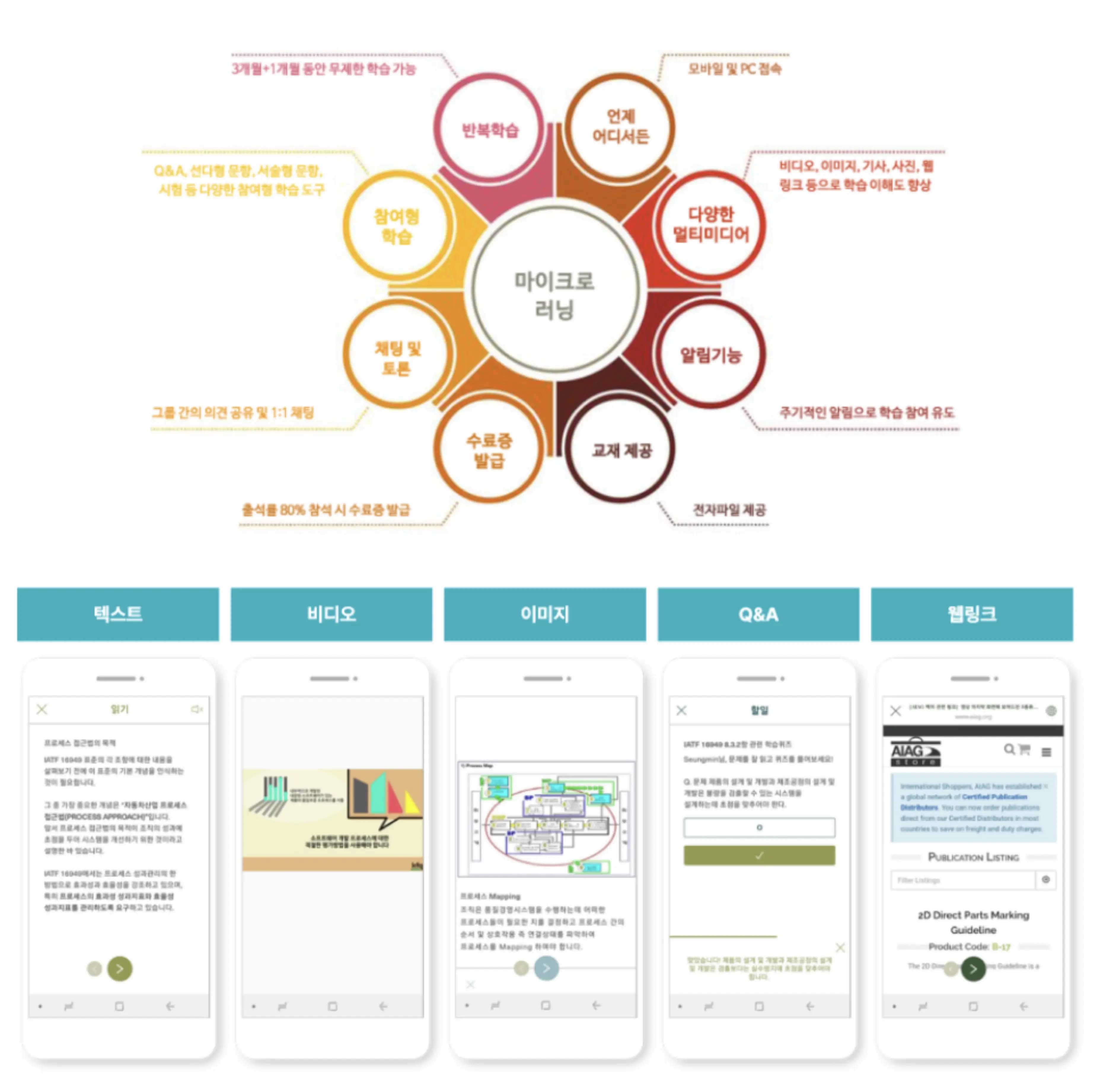 micro-learning-content