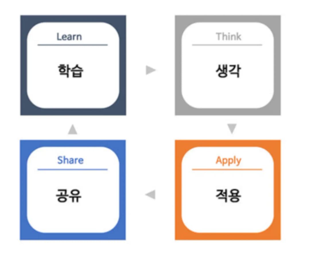 micro-learning-design-image